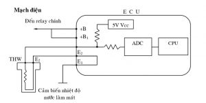 Nguyên lý hoạt động của cảm biến nhiệt độ