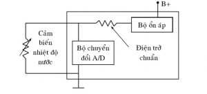 Nguyên lý hoạt động của cảm biến nhiệt độ