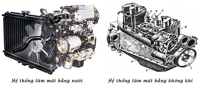 Hệ thống làm mát động cơ ô tô