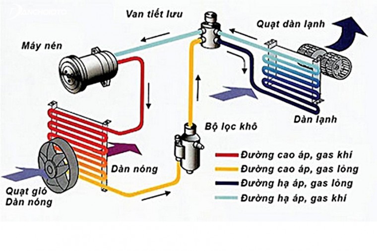 Hướng dẫn vệ sinh dàn lạnh ô tô đơn giản hiệu quả