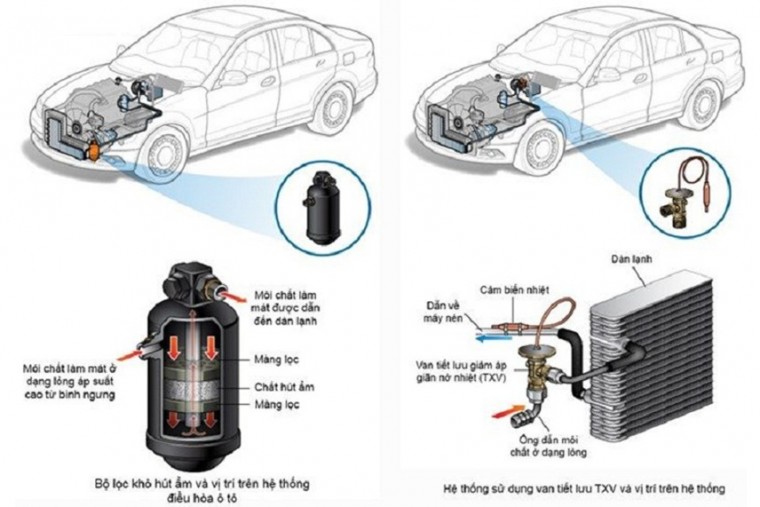 Hướng dẫn vệ sinh dàn lạnh ô tô đơn giản hiệu quả