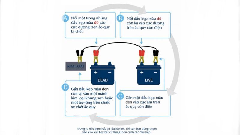 Hướng dẫn kích nổ ắc quy hết điện khi xe không chạy lâu ngày