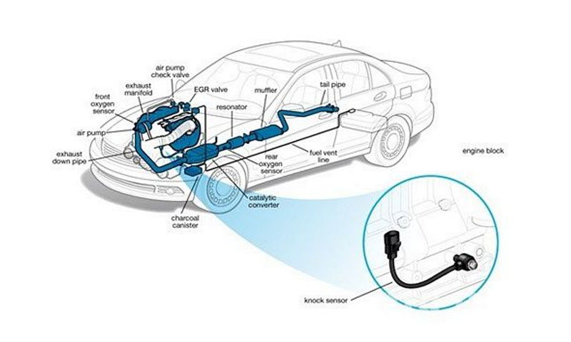 Những thông tin cần biết cảm biến kích nổ