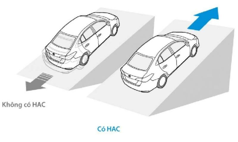 Nguyên lý hoạt động của hệ thống khởi hành ngang dốc