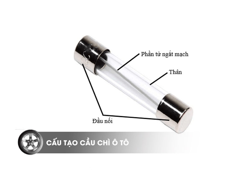 Cầu trì ô tô cấu tạo chức năng và nguyên lý hoạt động và các ký hiệu