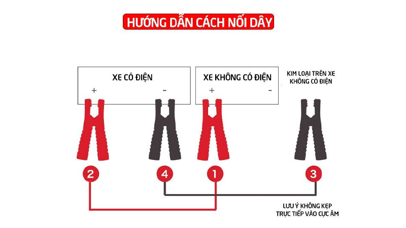 Hướng dẫn kích nổ ắc quy hết điện khi xe lâu không chạy