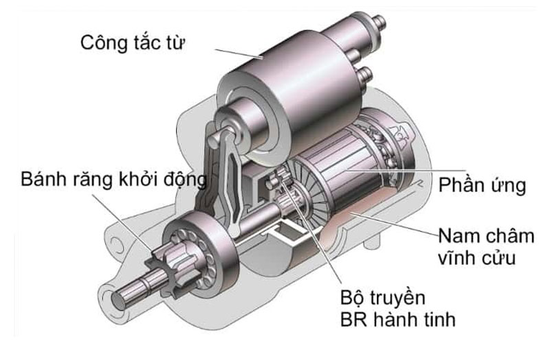 Nguyên nhân và các xử lý xe đề không nổ