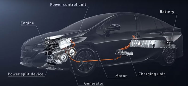 Tìm hiểu về cấu tạo ưu nhược điểm của xe Hybrid