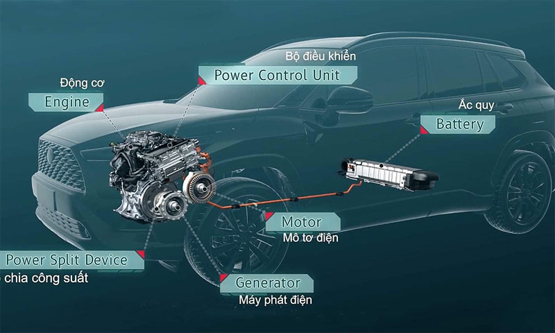 Tìm hiểu về cấu tạo ưu nhược điểm của xe Hybrid