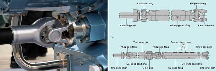 Hỏng ổ đỡ trục các đăng nguyên nhân và dấu hiệu nhận biết